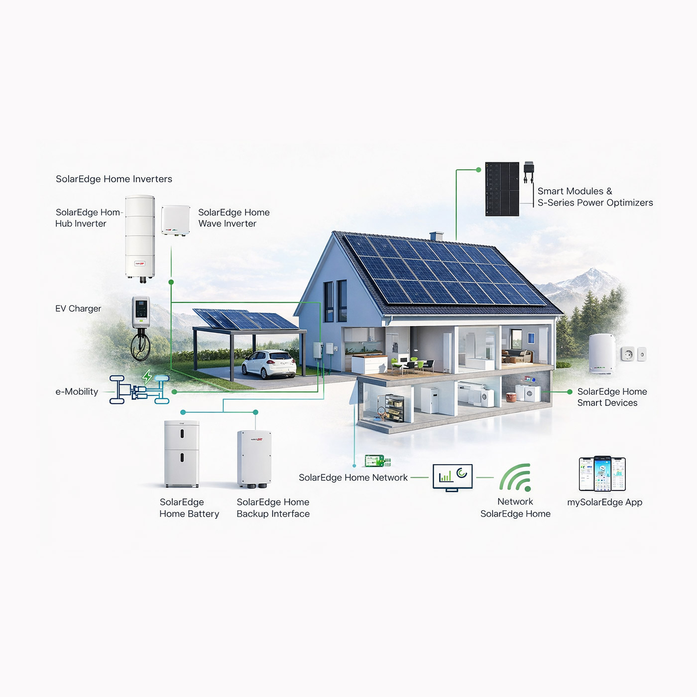 Energie Autonom System Übersicht