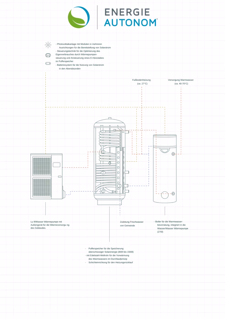 energie autonom system graphic