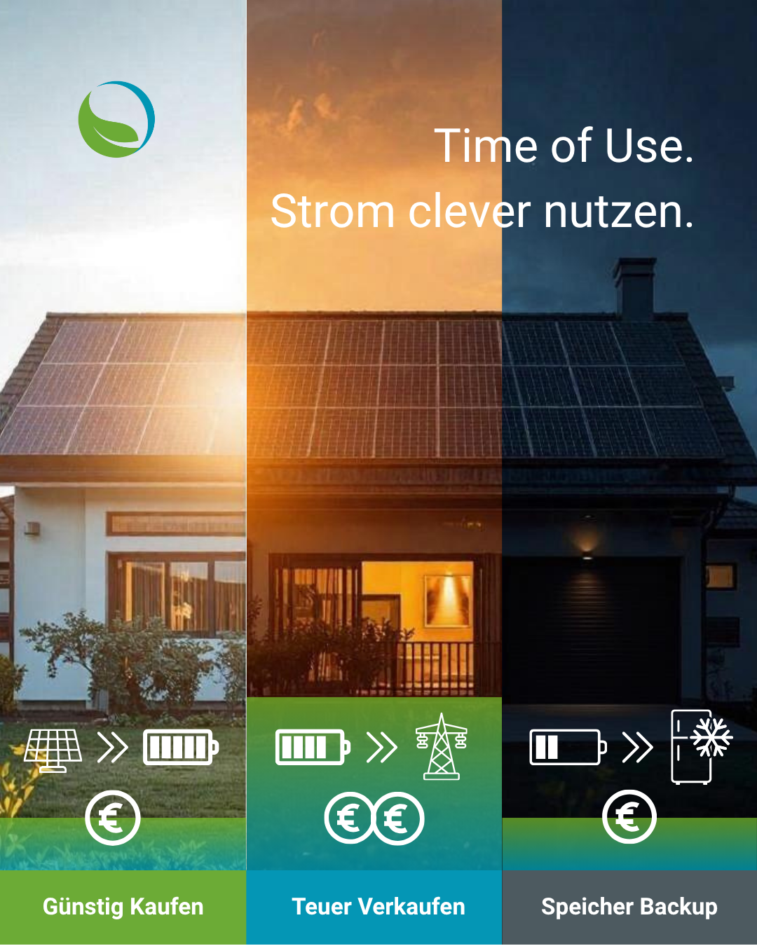 Dynamische Stromtarife & Time-of-Use – wie du 2026 mehr aus deiner PV-Anlage herausholst