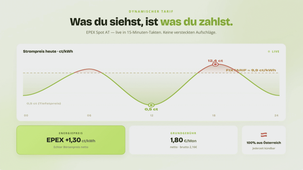 Preischart - G'SCHEIDSTROM Community – Strom vom Nachbarn in Salzburg und Tirol